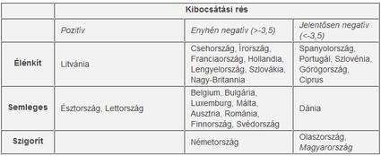 Amikor túl kicsi a deficit: mit művelnek a magyarok és az olaszok?