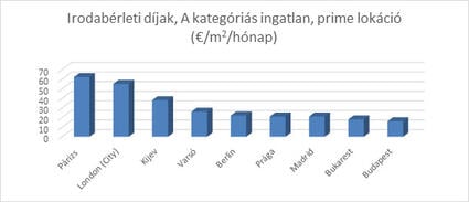 Kiaknázatlan a magyar ingatlanbefektetési piac