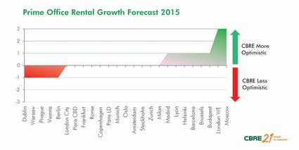 Egyre drágább és egyre kevesebb üres iroda lesz Európában