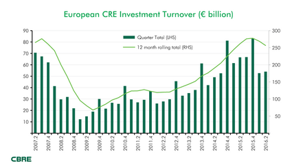 CBRE-European-CRE-Investment-Turnover.png