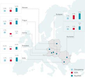ADR RevPAR Occupancy performance change 2016.png
