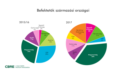 CBRE Sz��rmaz��si orsz��g.png