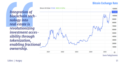 BLOCKCHAIN ÉS KRIPTOVALUTA a kereskedelmi ingatlanbefektetések területén - Lehetőségek és kihívások
