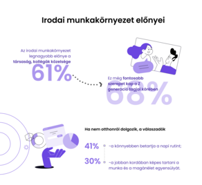 iO Partners  Az irodai munka előnyei.png