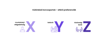 Generációk és percepciók: másért szeretik az irodai munkát az eltérő generációkhoz tartozók