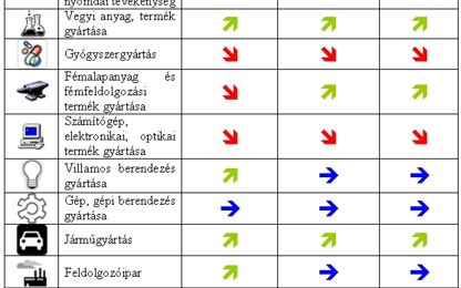 Autóipar nélkül tényleg nem lesz növekedés?
