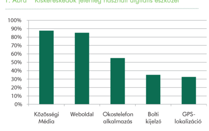 A többcsatornás értékesítés hódít a kiskereskedőknél 2014-ben