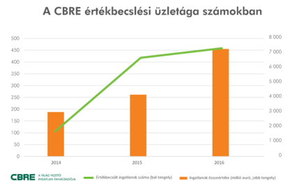 Értékbecslés: a kockázatok elkerülhetőek