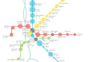 Irodák a metróvonalak mentén: 3-as metró az élen, a 4-es szinte kihalt