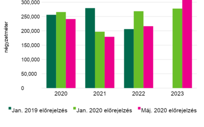 Nem akkora a baj, mint a 2009-es gazdasági világválság idején