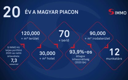 20 éve működik az S IMMO Magyarországon