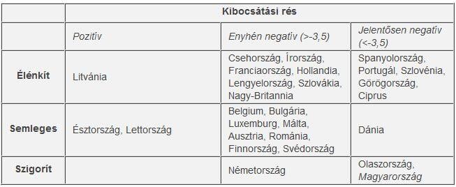 Amikor túl kicsi a deficit: mit művelnek a magyarok és az olaszok?