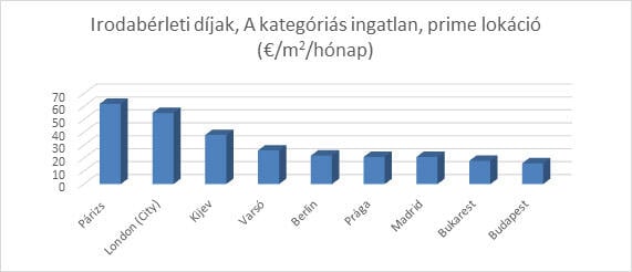Kiaknázatlan a magyar ingatlanbefektetési piac