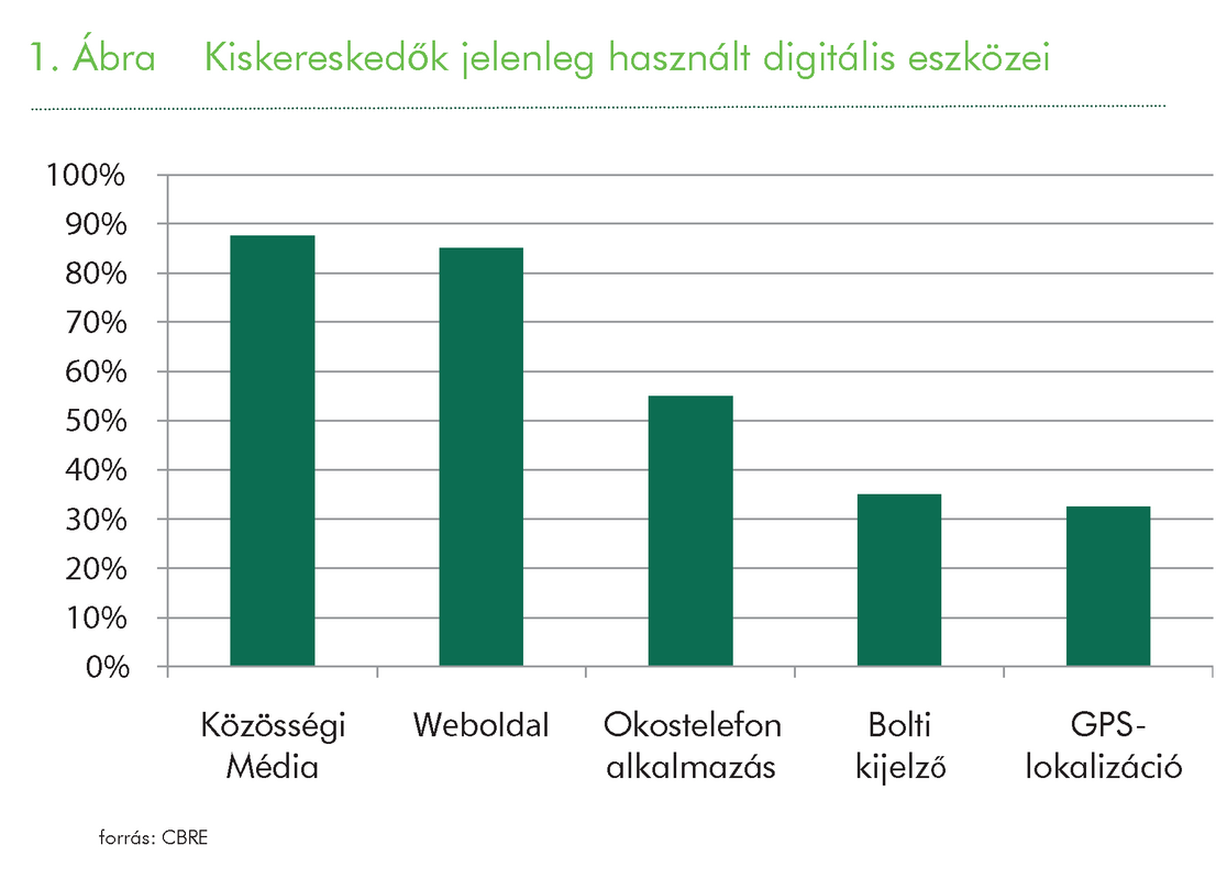 A többcsatornás értékesítés hódít a kiskereskedőknél 2014-ben