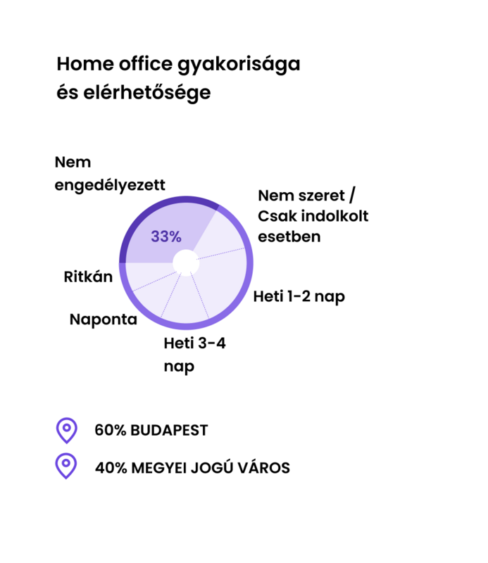 Vissza az irodába vagy győzött a home office?