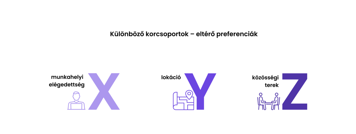 Generációk és percepciók: másért szeretik az irodai munkát az eltérő generációkhoz tartozók