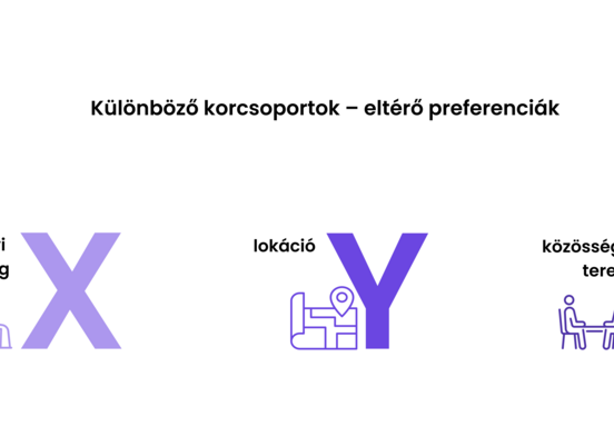 Generációk és percepciók: másért szeretik az irodai munkát az eltérő generációkhoz tartozók