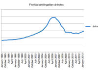 Miért éppen Florida? - Befektetés, emelkedő tőkehozam és nyaralás egyszerre