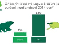 Főleg irodák és kiskereskedelmi ingatlanok érdeklik a Magyarországra visszatérő befektetőket