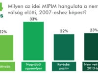 Főleg irodák és kiskereskedelmi ingatlanok érdeklik a Magyarországra visszatérő befektetőket