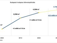 A minőség a meghatározó