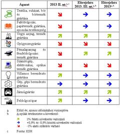 Autóipar nélkül tényleg nem lesz növekedés?