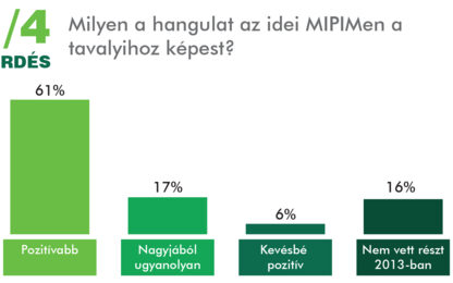 Főleg irodák és kiskereskedelmi ingatlanok érdeklik a Magyarországra visszatérő befektetőket